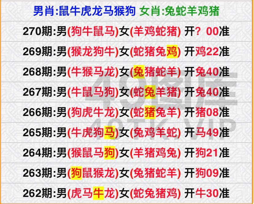 270期：男女四肖