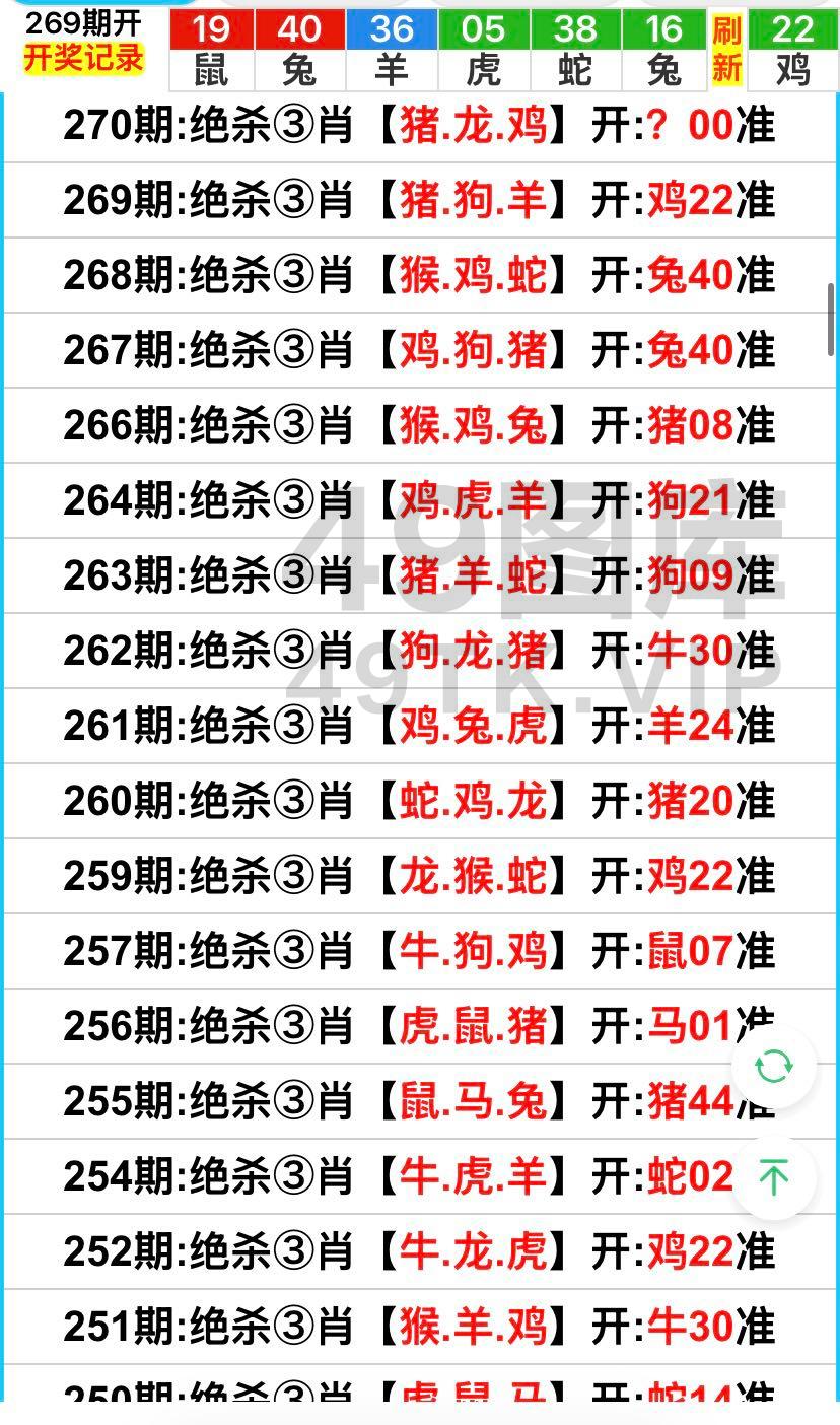 270